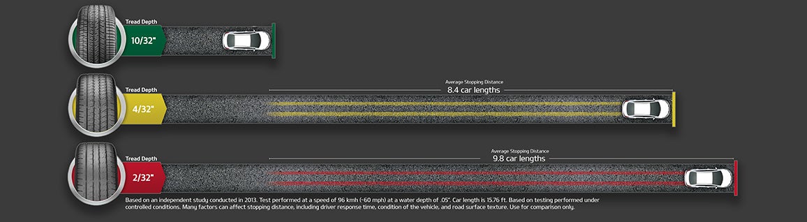 Fowler Kia of Windsor in Windsor CO