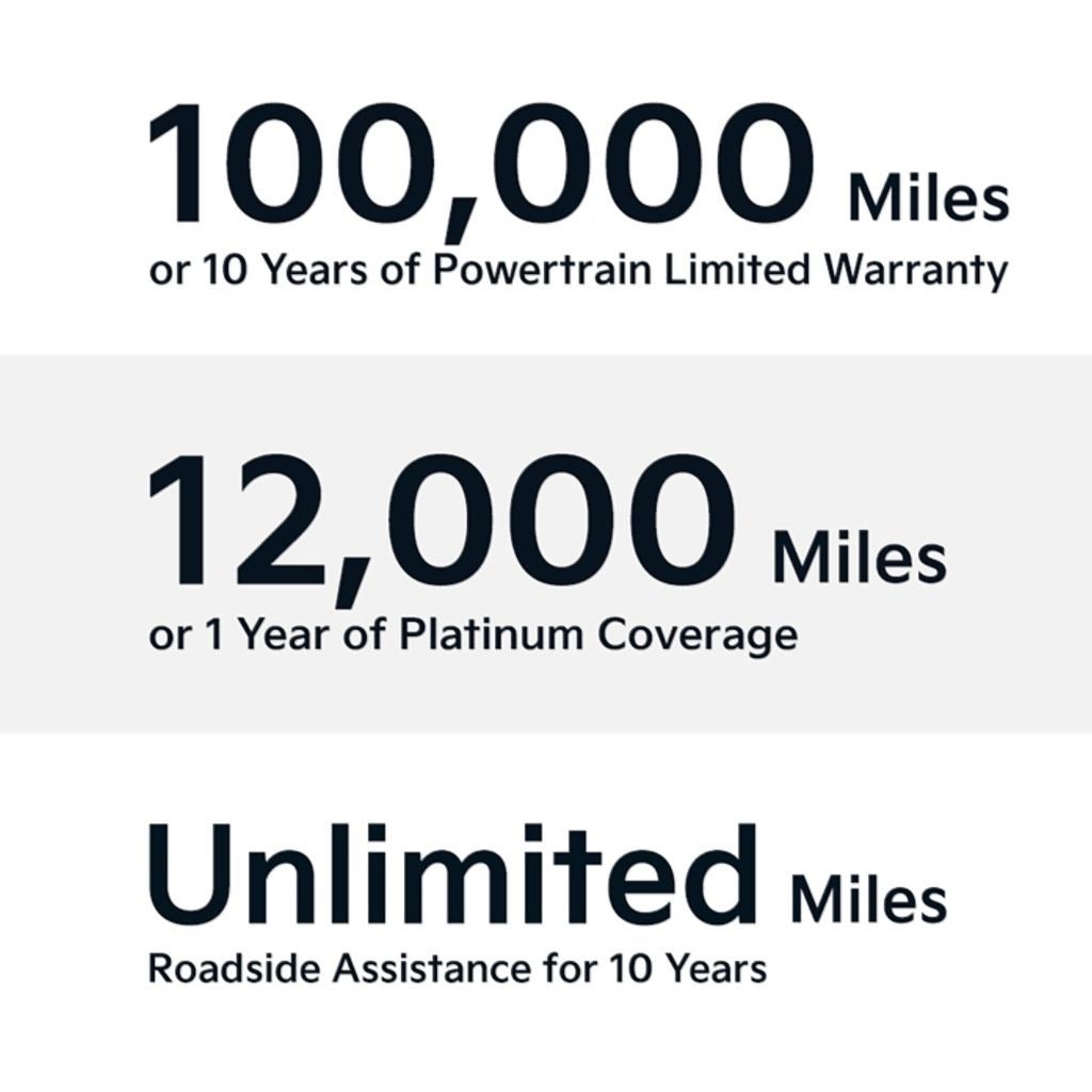 kia cpo landing-page limited-war